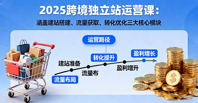 2025跨境独立站运营课：涵盖建站搭建、流量获取、转化优化三大核心模块-AI学习资源网