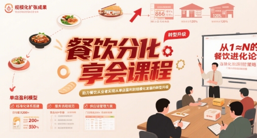 餐饮分享会课程，助力餐饮从业者实现从单店盈利到规模化发展的转型升级-AI学习资源网