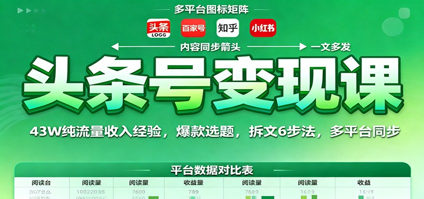 头条号变现课:43W纯流量收入经验,爆款选题,拆文6步法,多平台同步-AI学习资源网