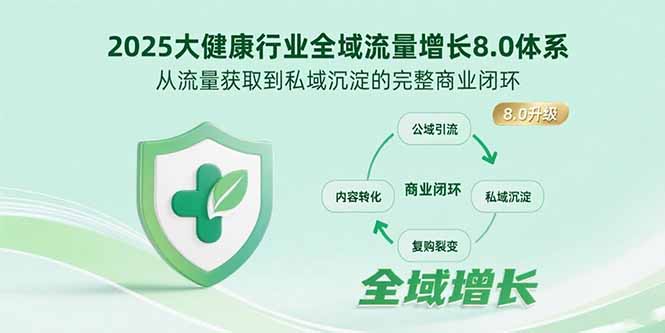 2025大健康行业全域流量增长8.0体系，从流量获取到私域沉淀的完整商业闭环-AI学习资源网