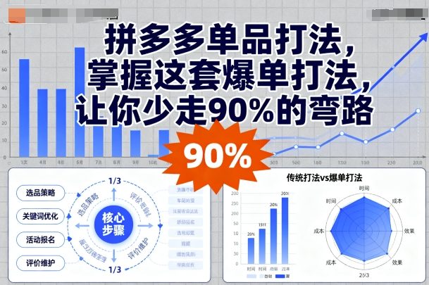 拼多多单品打法，掌握这套爆单打法，让你少走90%的弯路-AI学习资源网