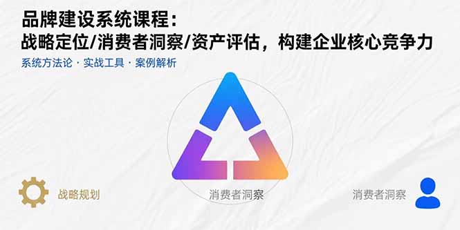 品牌建设系统课程：战略定位/消费者洞察/资产评估，构建企业核心竞争力-AI学习资源网