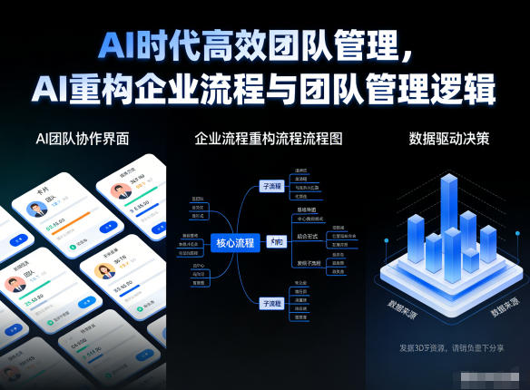 AI时代高效团队管理，AI重构企业流程与团队管理逻辑-AI学习资源网