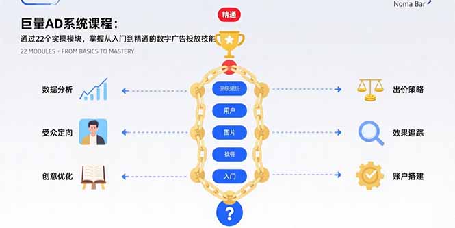 巨量AD系统课程：通过22个实操模块，掌握从入门到精通的数字广告投放技能-AI学习资源网