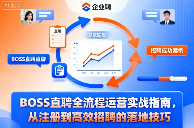 BOSS直聘全流程运营实战指南，从注册到高效招聘的落地技巧-AI学习资源网