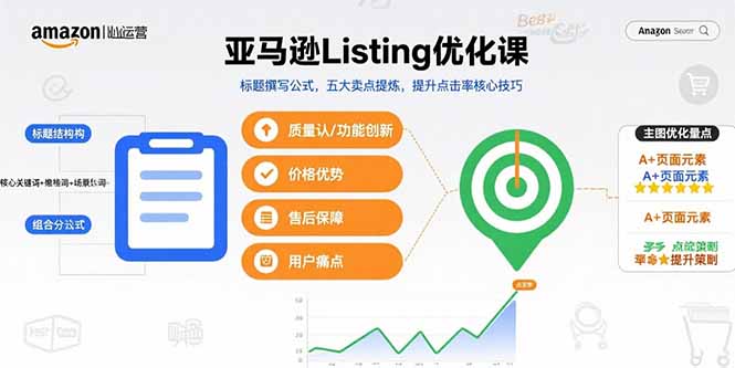亚马逊Listing优化课，标题撰写公式，五大卖点提炼，提升点击率核心技巧-AI学习资源网