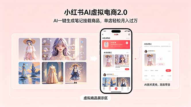小红书AI虚拟电商2.0,AI一键生成笔记挂载商品,单店轻松月入过万-AI学习资源网