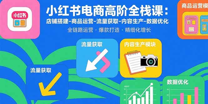 小红书电商高阶全栈课：店铺搭建-商品运营-流量获取-内容生产-数据优化-AI学习资源网