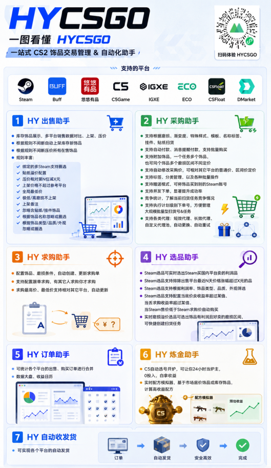 图片[2]-游戏AI自动捡漏和搬砖项目，全自动挂机，月入稳稳过万，零风险长期做！-AI学习资源网