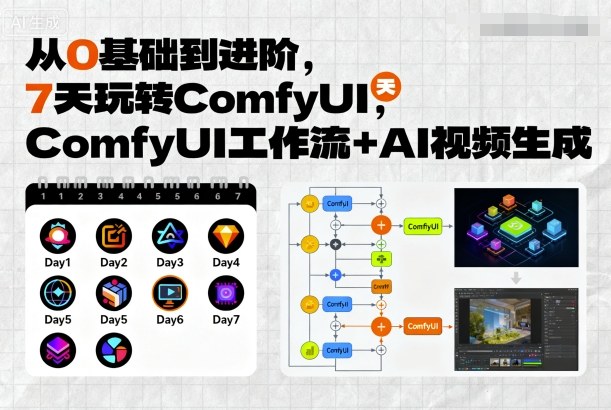 从0基础到进阶，7天玩转ComfyUI，Comfyui工作流+AI视频生成-AI学习资源网